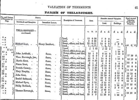 The only Simon Kent in Ireland, in Tellarought in 1853