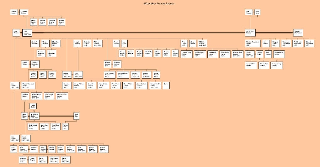 Lemass Family Tree
