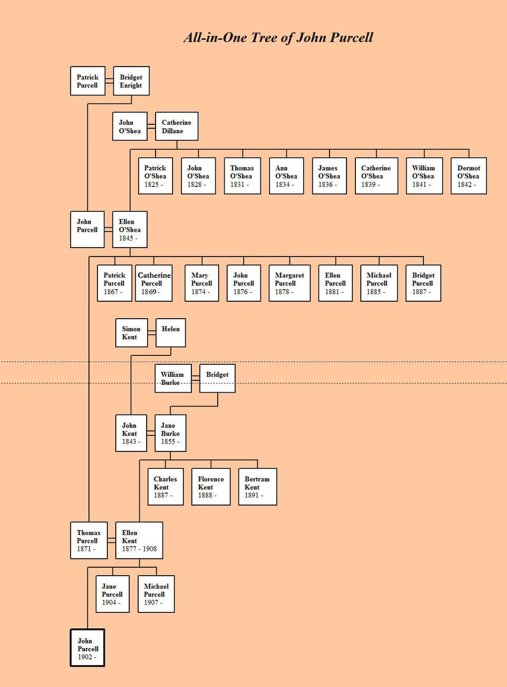 Purcell Family Tree
